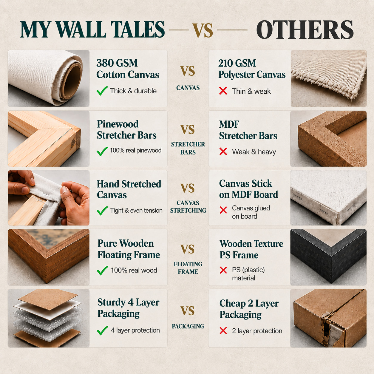 Golden Temple Heritage Wall Art Set — view 7